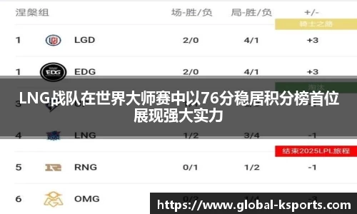 LNG战队在世界大师赛中以76分稳居积分榜首位展现强大实力